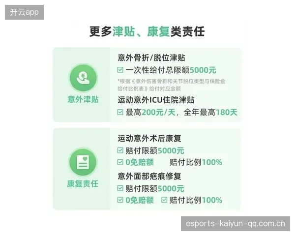 运动康复与保险机构合作产品丰富，用户覆盖扩大